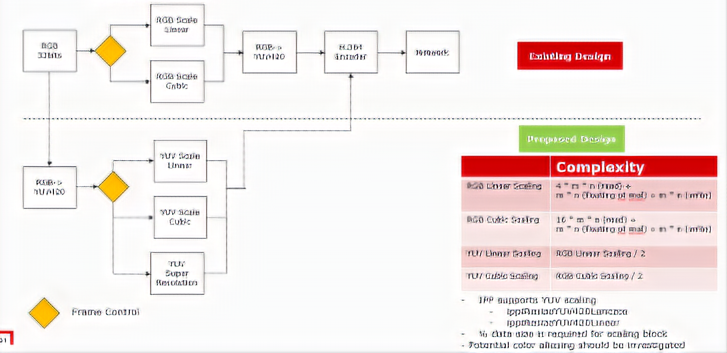 Max POC #2: Super Resolution with SRGAN